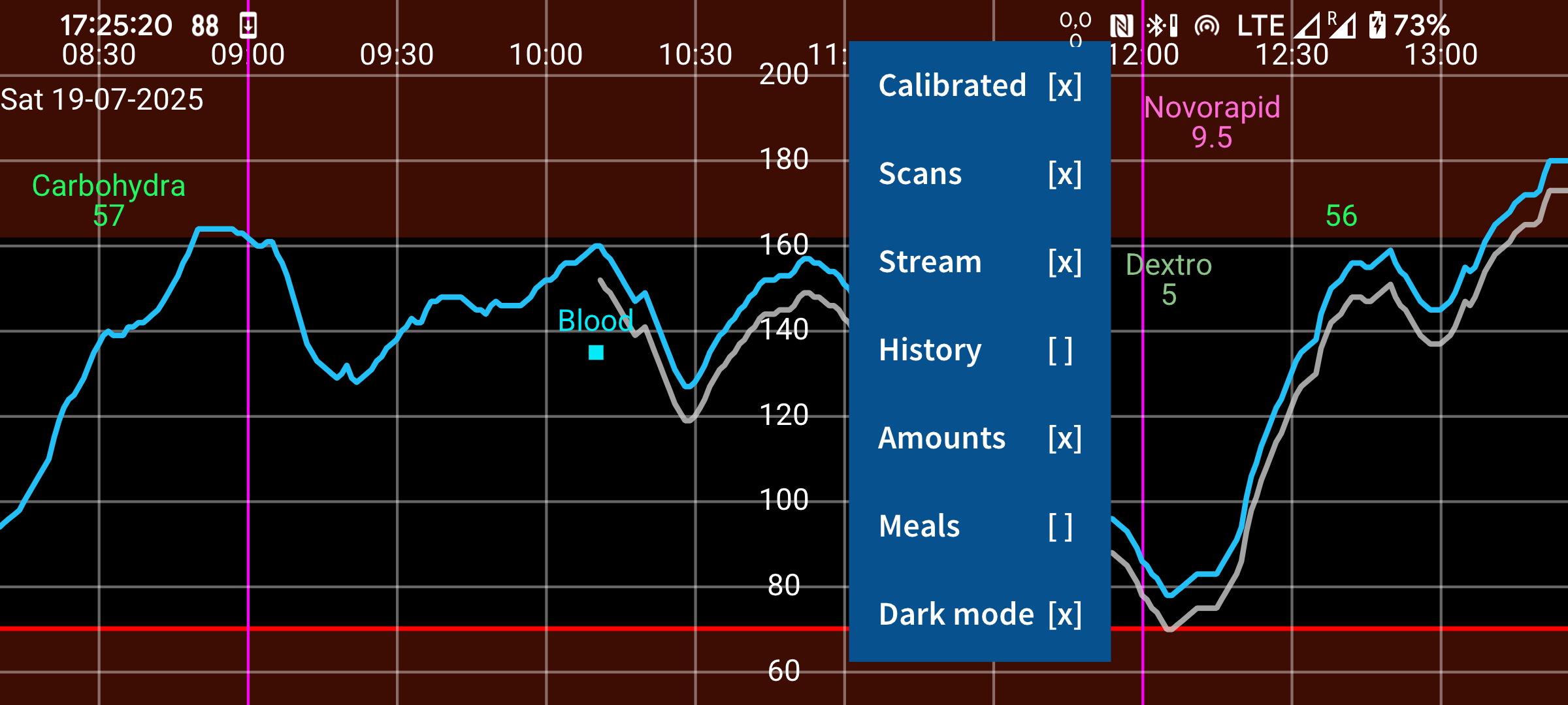 Calibrated