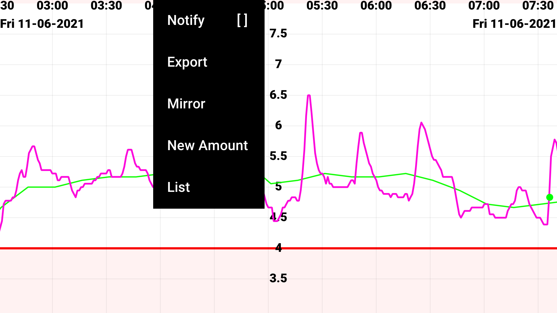 Left middle menu Left middle menu
