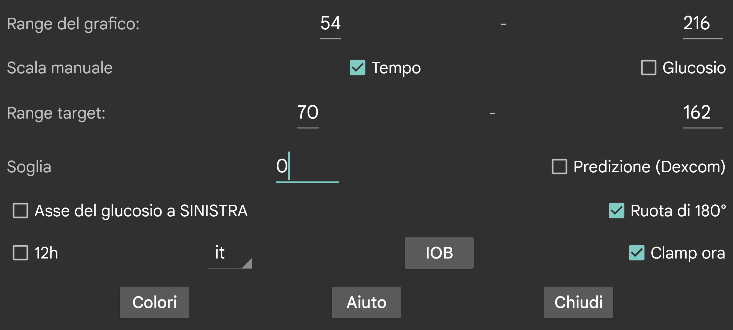 Display